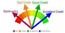 Ratingul de credit al țării: definiția și semnificația termenului bb rating what