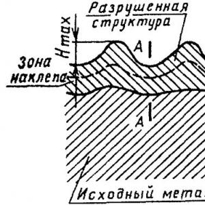 Анализ на методите за закаляване на машинни части и режещи инструменти