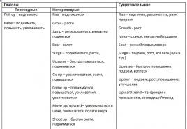 Przygotowanie do prezentacji w języku angielskim