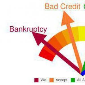 Кредитен рейтинг на държавата: дефиниция и значение на термина Рейтинг bb what