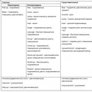 Przygotowanie do prezentacji w języku angielskim