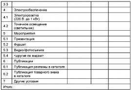 Анализ на съществуващите цели за участие в изложби Цел на участието в събитието