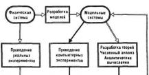 Traduzione e significato dei computer nelle lingue inglese e russa