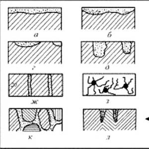 Methods of protection against corrosion For protection against corrosion, use