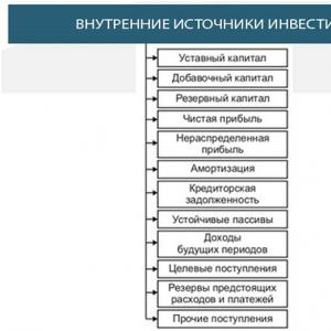 Źródła finansowania działalności gospodarczej