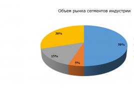 Plan de afaceri gata făcut pentru un salon de coafură