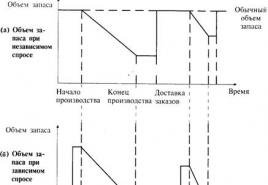 Construirea unui model de simulare a managementului stocurilor