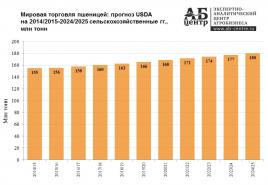 Çfarë eksporton Rusia - lista e mallrave dhe partnerëve tregtarë Vendet kryesore për sa i përket vëllimit të eksporteve të mallrave