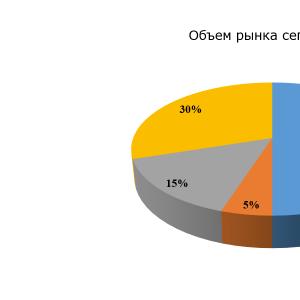 Gotowy biznesplan dla salonu fryzjerskiego