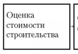 Abordări ale evaluării imobiliare