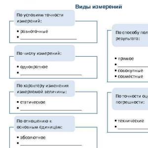 Nie możesz zarządzać tym, czego nie możesz zmierzyć