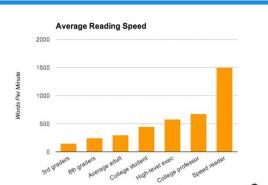Arti i të lexuarit: si të lexoni shpejt dhe të mbani mend më mirë?